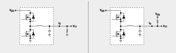 Texas Instruments DDR memory VTT power supply Texas Instruments DDR memory VTT power supply